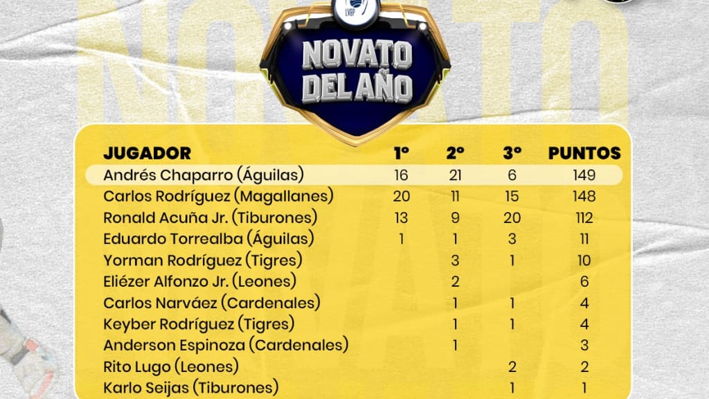 Cortesía Los Grandes de la LVBP