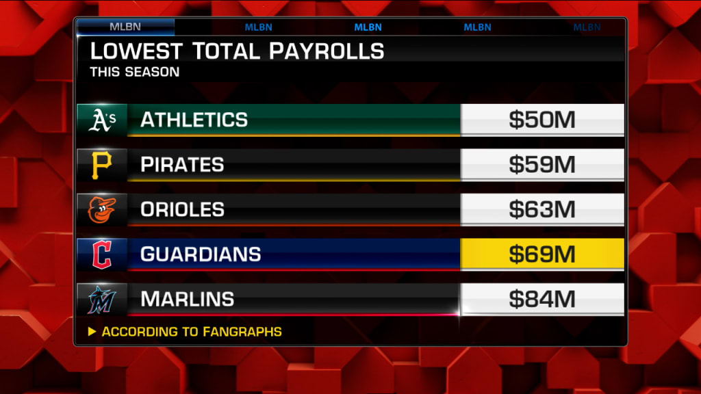 Tampa Bay Rays Organization: 2013 Team Payroll, Depth Charts +