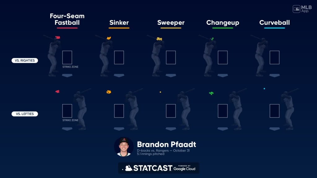 Breaking down Brandon Pfaadt's pitches