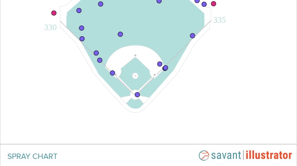 How fast is Corbin Carroll? Ranking his speed among the quickest players in  MLB