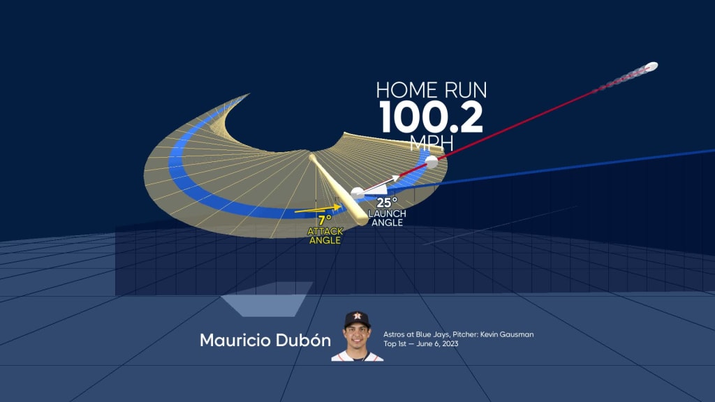 Mauricio Dubón faces uncertain future amid Astros' injury returns