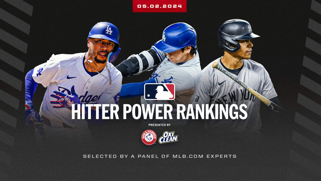 Dodgers take hold at top of Hitter Power Rankings
