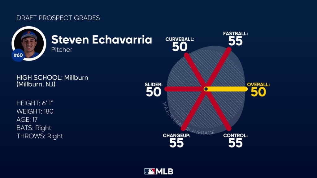 Steven Echavarria 2023 Draft Grades