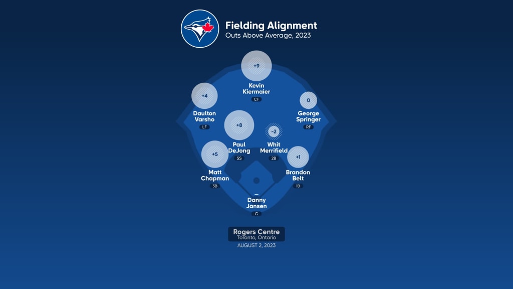 Baltimore Orioles at Toronto Blue Jays Preview - 08/02/2023