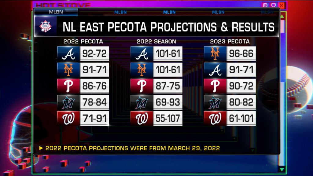 MLB 2023 projected standings breakdown