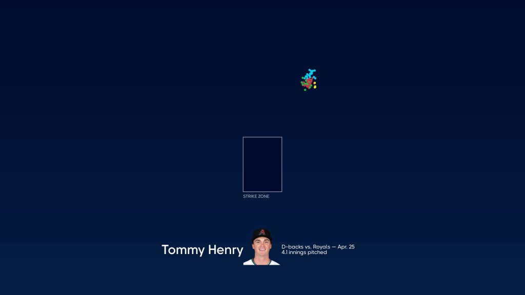 Tommy Henry makes 2023 debut vs. Royals