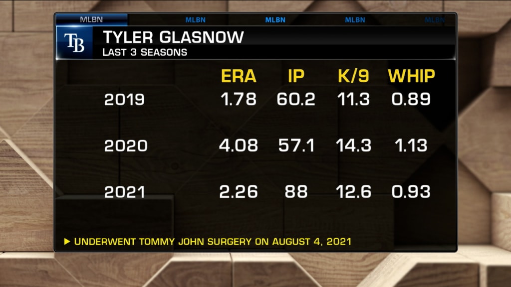 Durham Bulls on X: Tyler Glasnow's final line in his 1st MLB