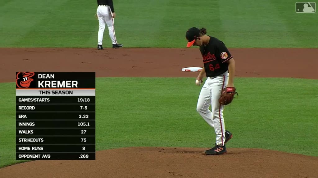 Unbelievable - Dean Kremer heaps praise on Baltimore Orioles outfielders  after stellar defensive performance leads to 7th shutout of the season