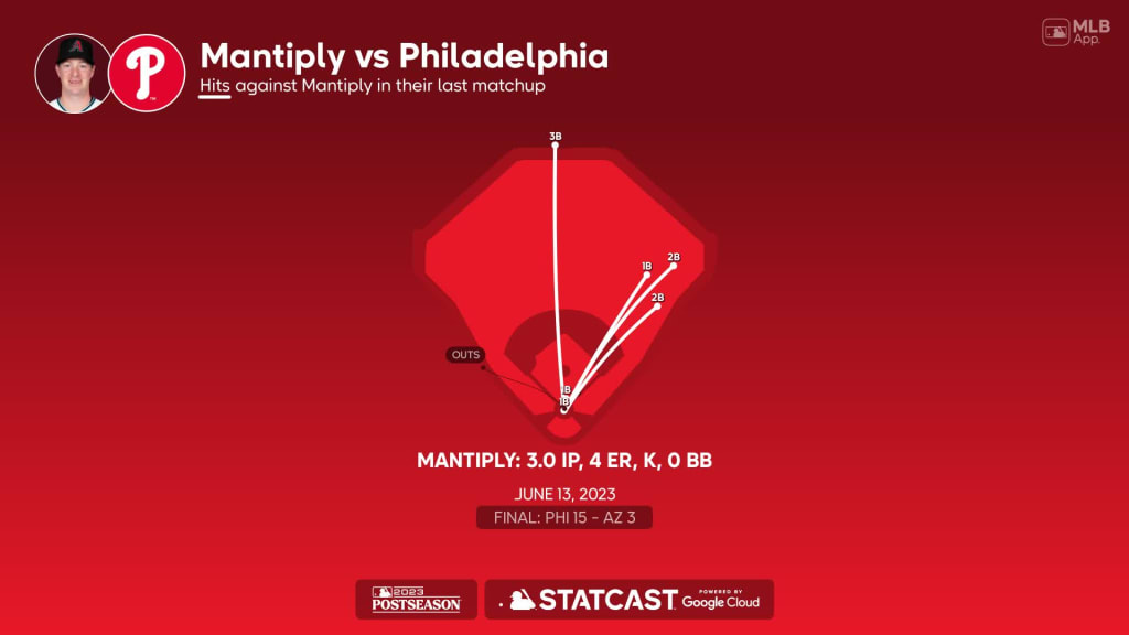 Jonathan Hernández Statcast, Visuals & Advanced Metrics