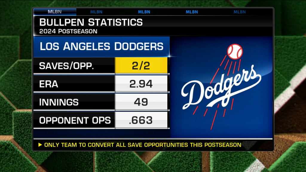 Three keys to the Dodgers advancing to 2024 World Series