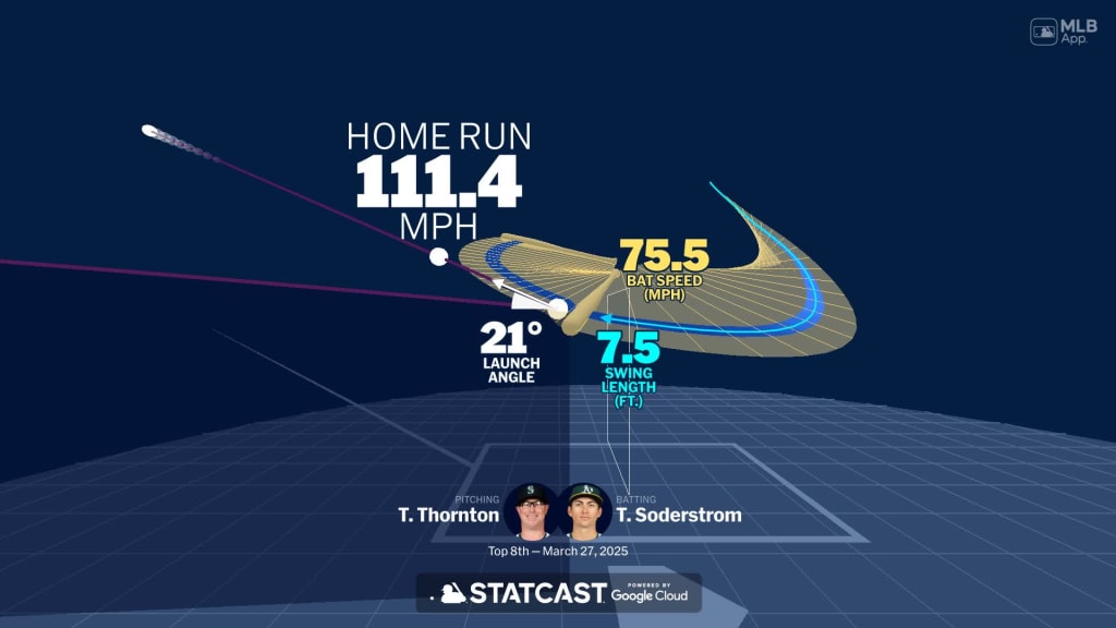 Tyler Soderstrom's home run through bat tracking data