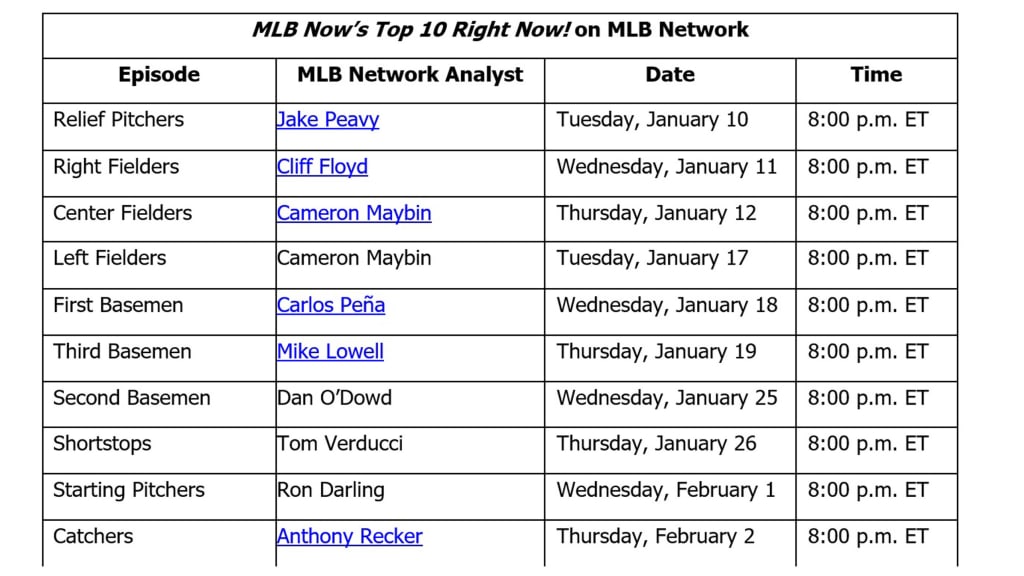 MLB Network top 10 at each position in 2023