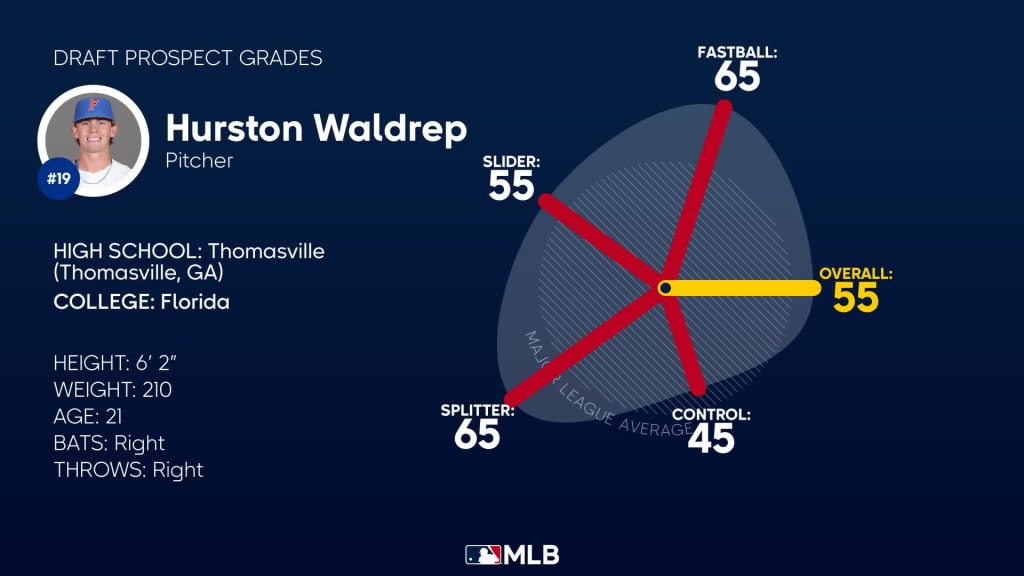 2023 MLB Draft: RHP Hurston Waldrep selected 24th overall by the Atlanta  Braves