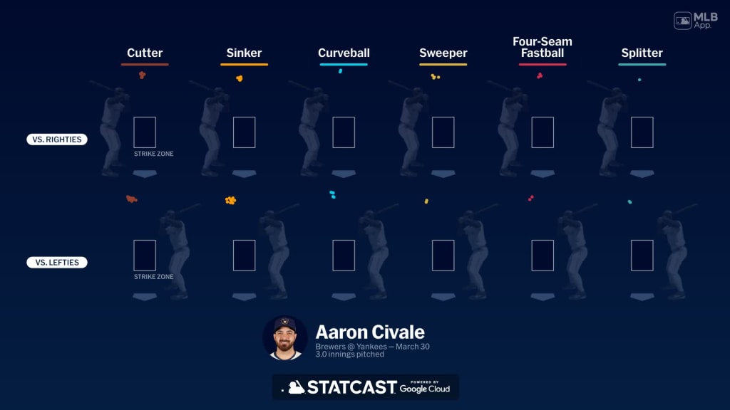 Breaking down Aaron Civale's pitches