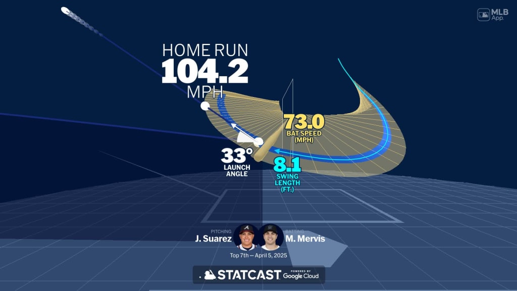 Analyzing Matt Mervis' home run swing
