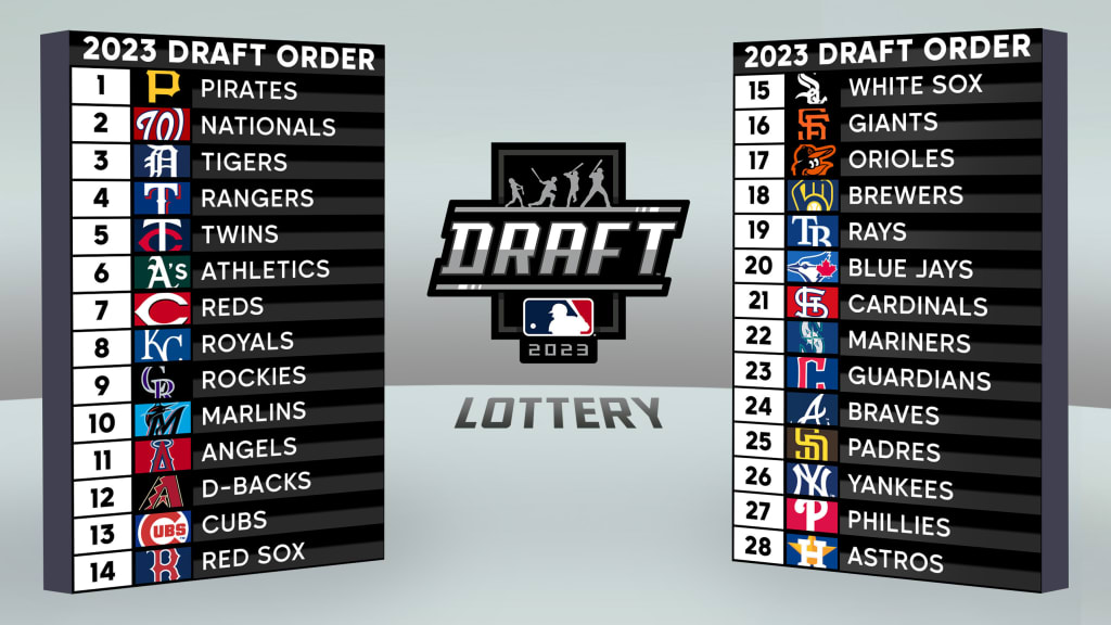 MLB Network set for live coverage of inaugural MLB Draft Lottery