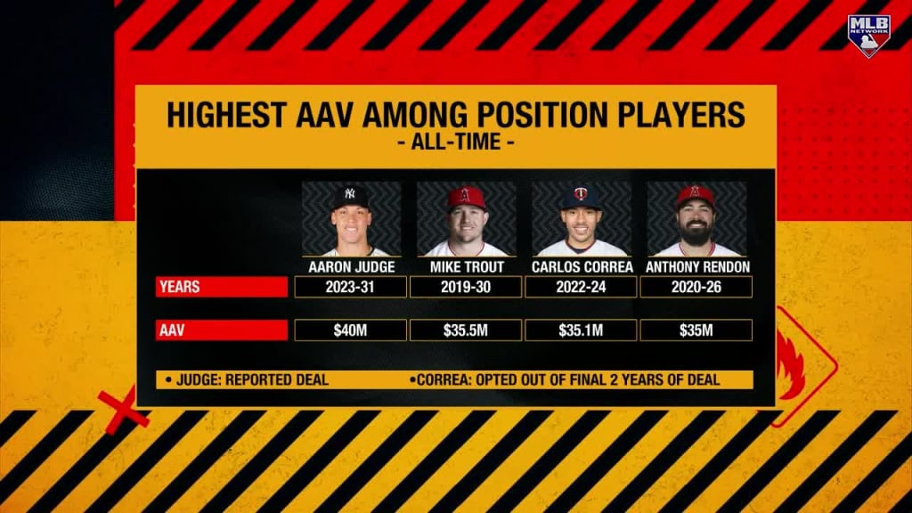 Expert projection outlines how much money Aaron Judge could earn with next  contract