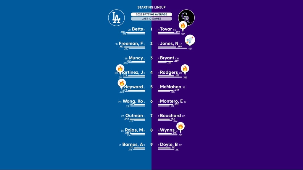 Dodgers @ Rockies – September 26, 2023: The last trip to Coors in