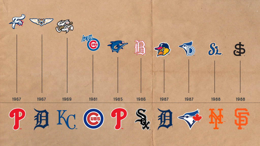 All MLB Teams (Current) timeline