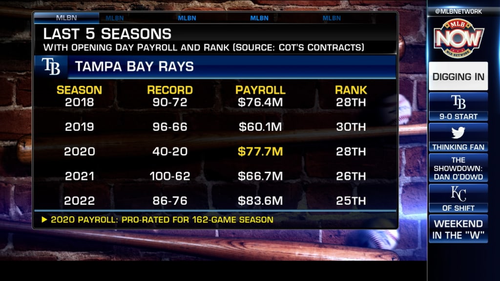 Tampa Bay Rays have a field day and defeat Athletics 11-0 to remain as  MLB's only undefeated team