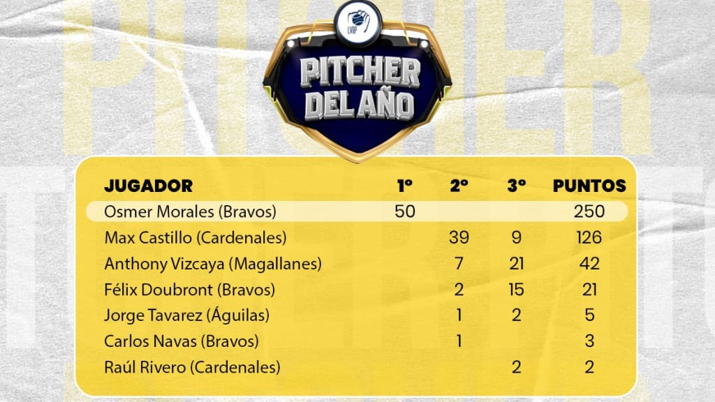 Cortesía Los Grandes de la LVBP