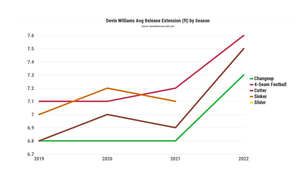 Devin Williams Is Here To Strike You Out – BaseballCloud Blog