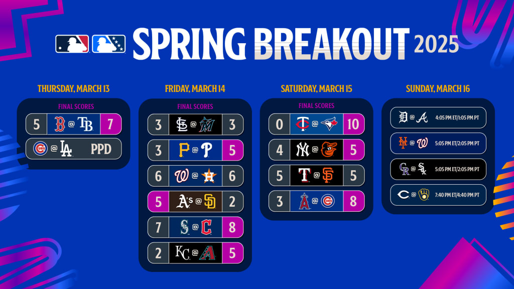 Spring Breakout is here! Here's how to follow all the action
