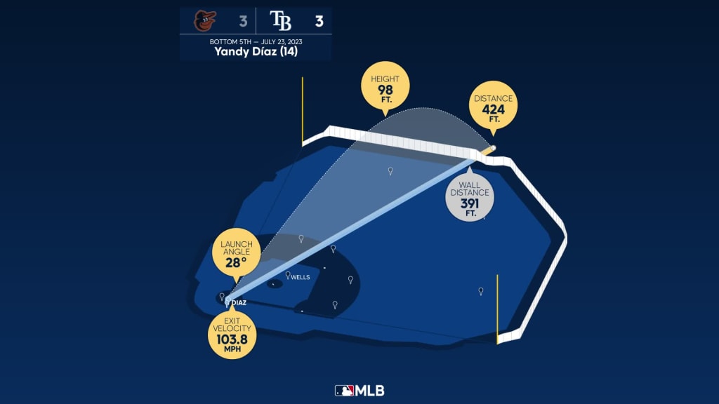 Díaz's RBI single turns into Little League homer, MLB-best Rays beat sloppy Red  Sox 6-2