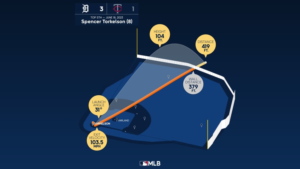 Twins fans boo Spencer Torkelson for breaking Joe Mauer plaque with foul  ball, then hitting homer