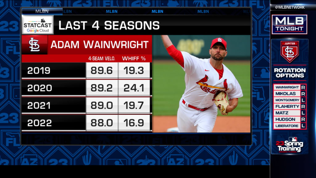 Wainwright's Final First Bullpen: Spring Training 2023