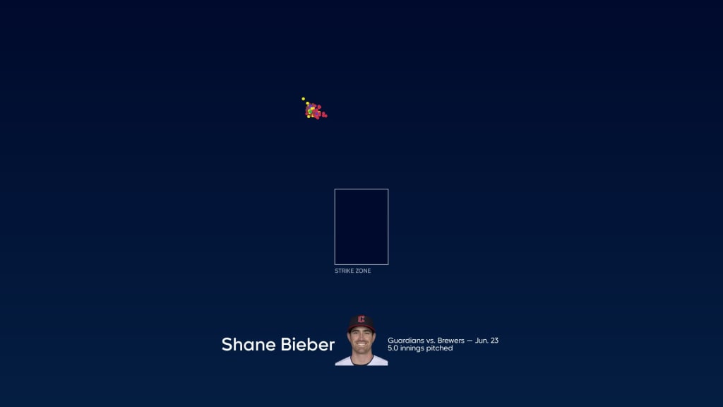 What Does a Shane Bieber Extension Look Like? Locked On Guardians