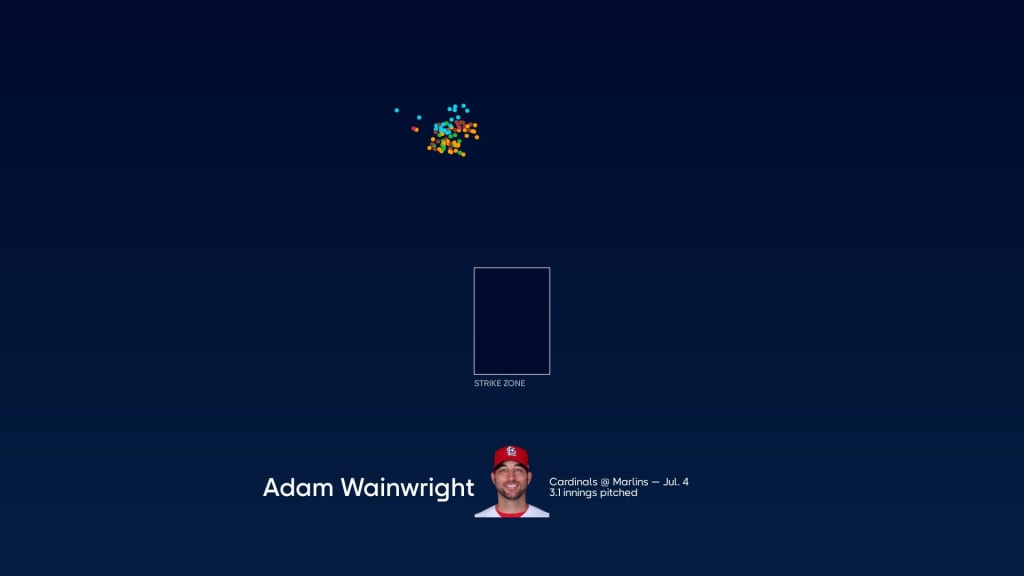 Breaking down Adam Wainwright's pitches