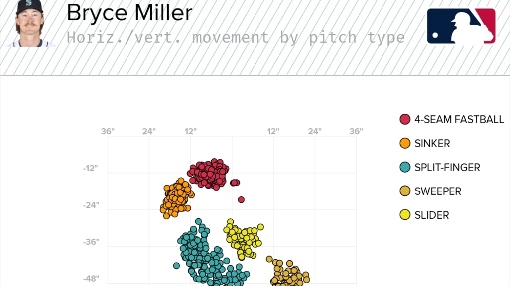 BryceMillerMovement