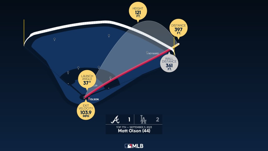 Breaking down Matt Olson's home run