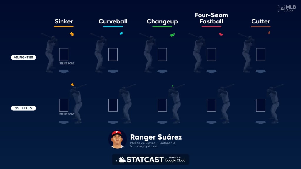 Ranger Suárez tosses 5 strong innings in NLDS Game 4