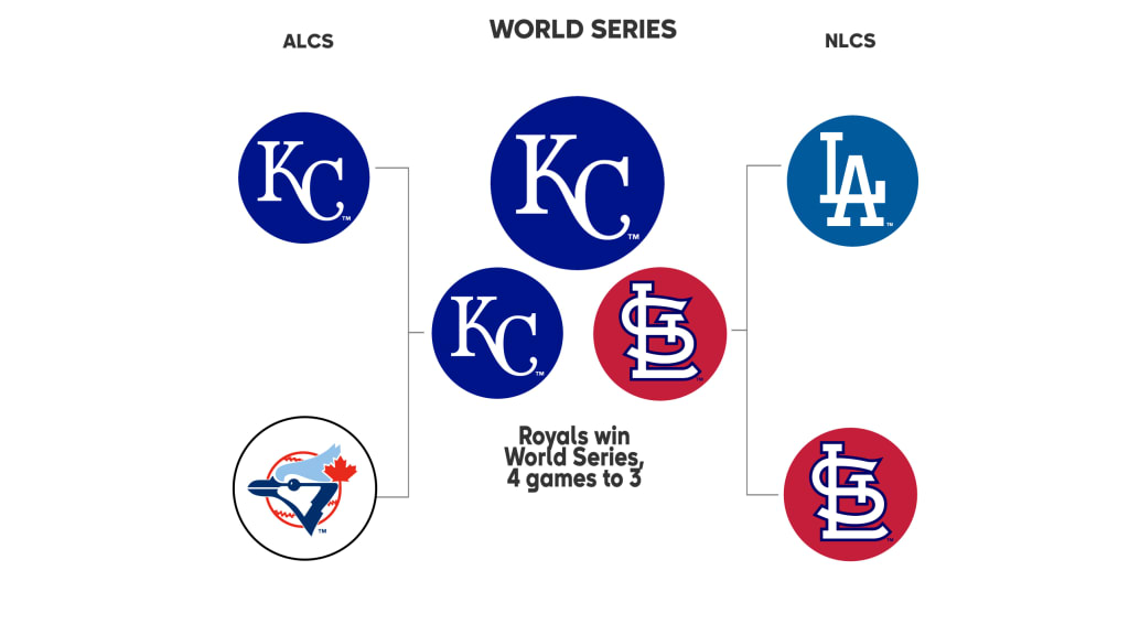 A look back at 1985, the last Royals playoff season 