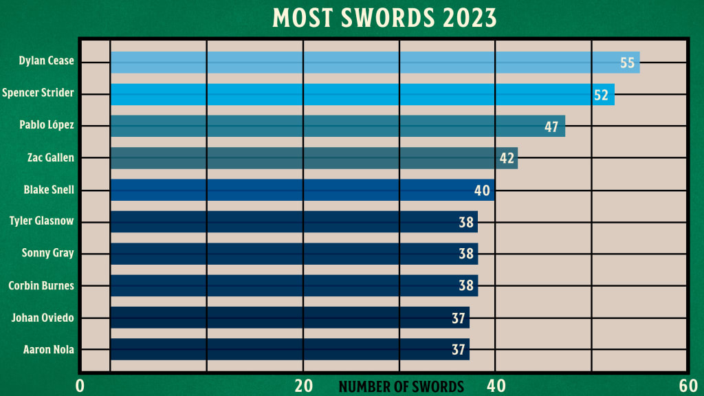 2568x1445_SWORDS_Graph_1