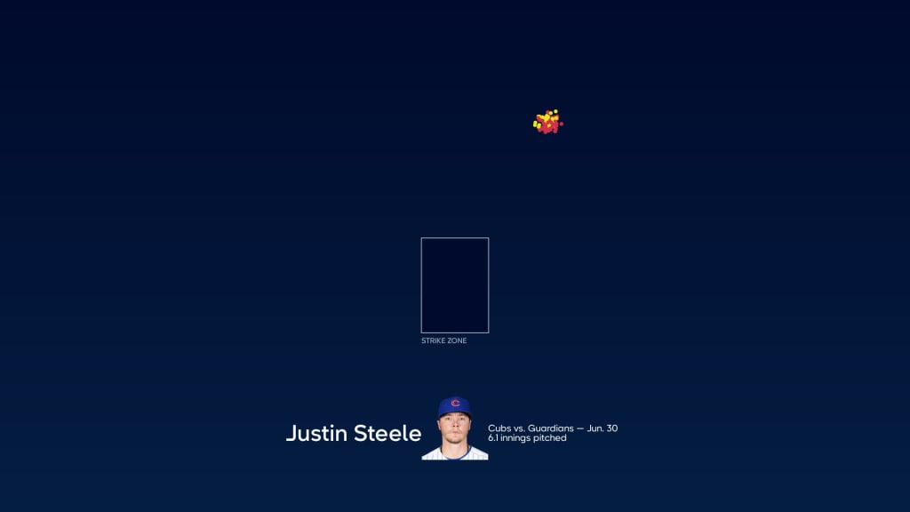 Justin Steele strengthens case for the All-Star Game vs. Guardians