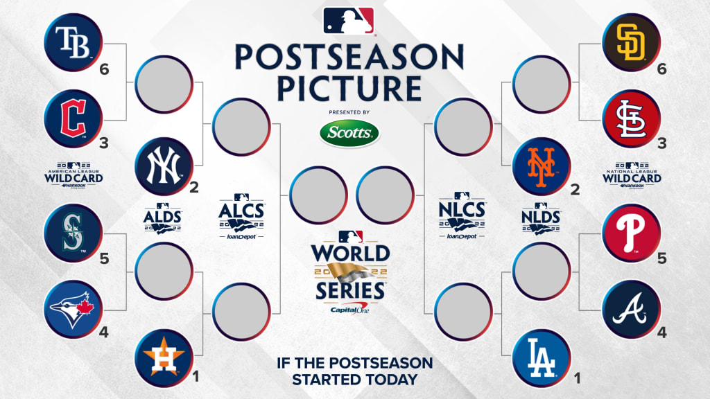 A bracket displaying postseason matchups if the season ended today. Teams are represented in circles by their logos