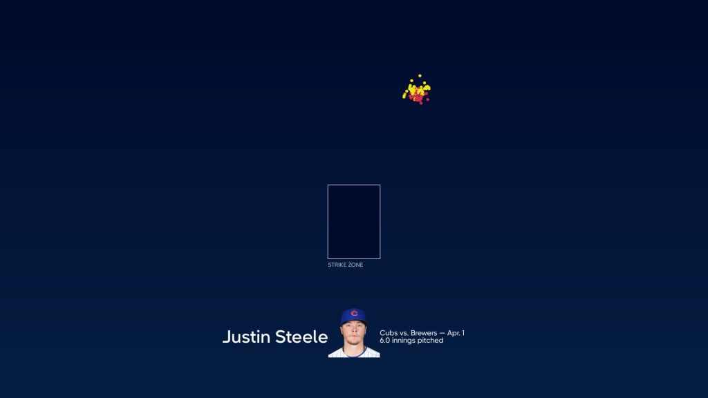 Chamberlain] Further Investigation of Justin Steele's “Fastball” : r/CHICubs