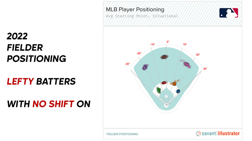 Rangers positional review: Did Corey Seager meet the lofty expectations at  shortstop? - The Athletic