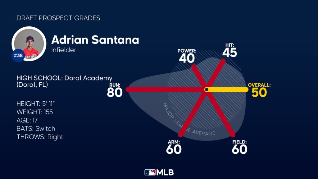 Miami Hurricanes shortstop commit Adrian Santana selected by Tampa Bay Rays  in 2023 MLB Draft - On3