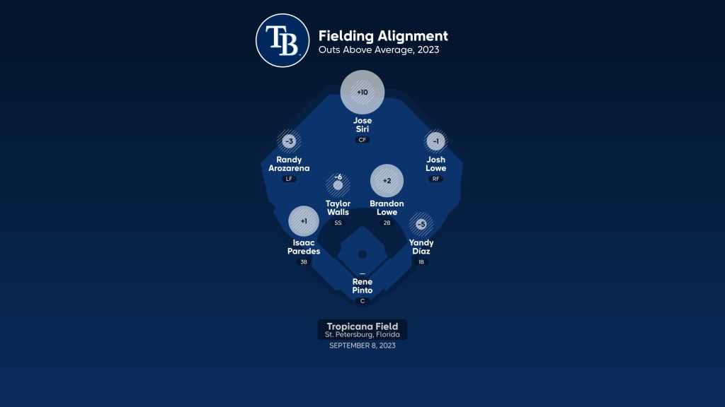 Seattle Mariners at Tampa Bay Rays Preview - 09/08/2023