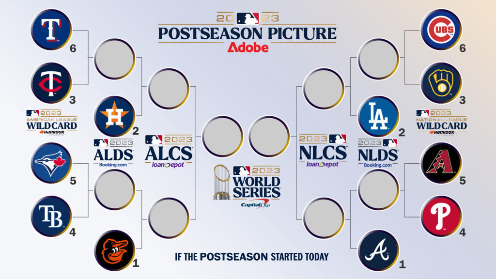 MLB playoffs 2023: MLB postseason picture, LCS schedule and MLB