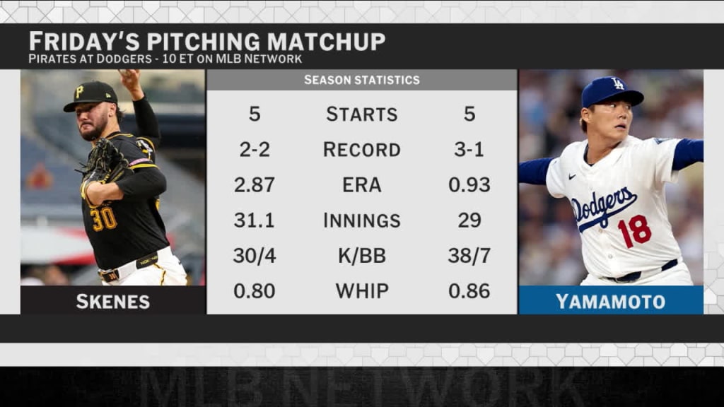 Yoshinobu Yamamoto looks like a Cy Young contender in 2025