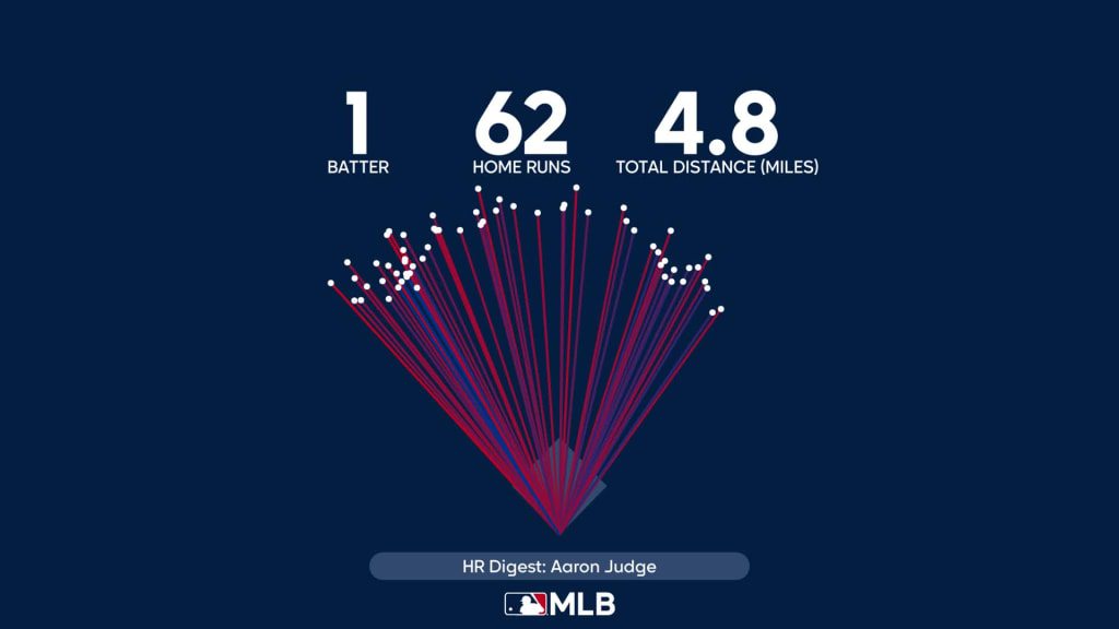 Aaron Judge hits AL record 62nd home run