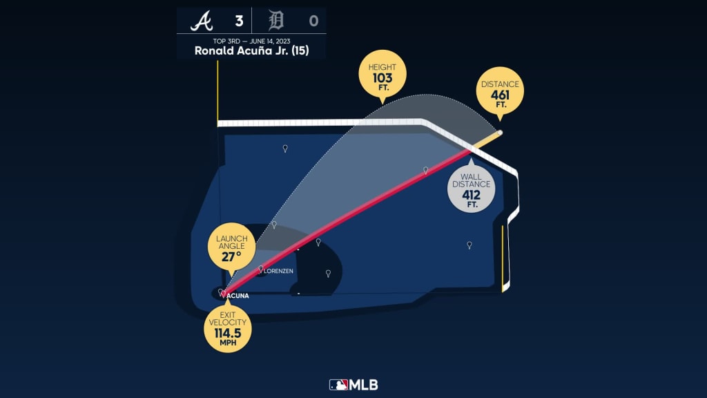 Ronald Acuña Jr. with a two homer night as he gets closer to the