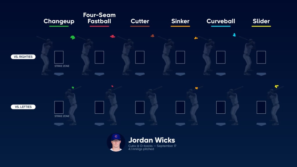 Pitcher wins still matter a bit. Just ask Jordan Wicks - Bleed