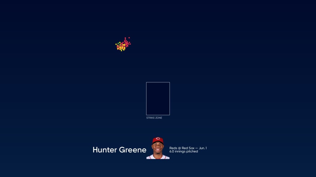 Hunter Greene records 250th strikeout in loss to Red Sox