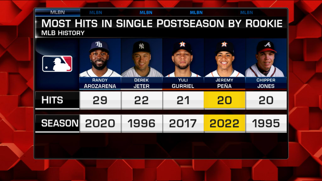 1995 Braves: Chipper's postseason journey. Hits, defense - and